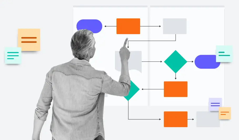 Process discovery